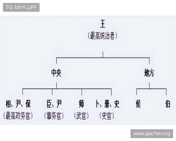 三公六卿制度与其他官制制度的比较研究，分析不同制度的优劣与适用范围